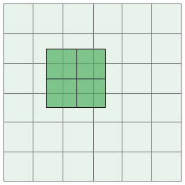 fig. 3: convolving with a 2x2 kernel has a non-symmetrical view of the pixels below it.